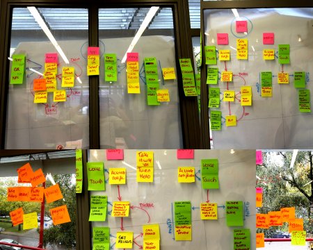 Hierarchical Task Analysis of 3 different modes