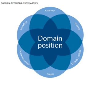 The Domain Position Theory