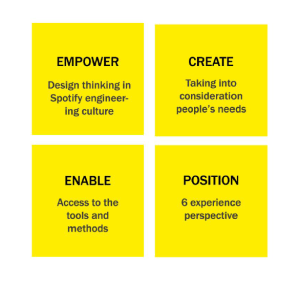 Figure 1. Co-Create Innovation model by Gardien, Deckers and Christiaans (2014)